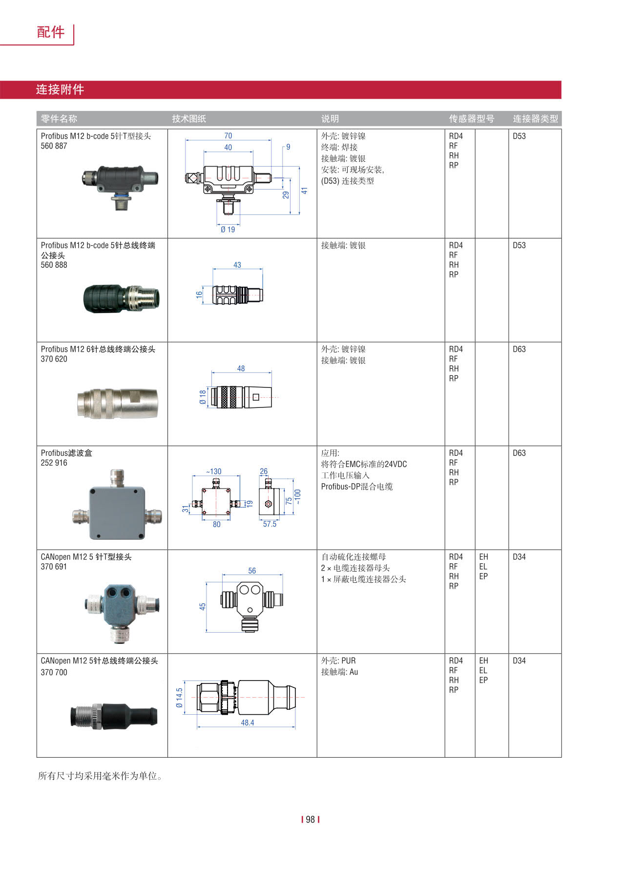 高性能传感器R系列_100.jpg